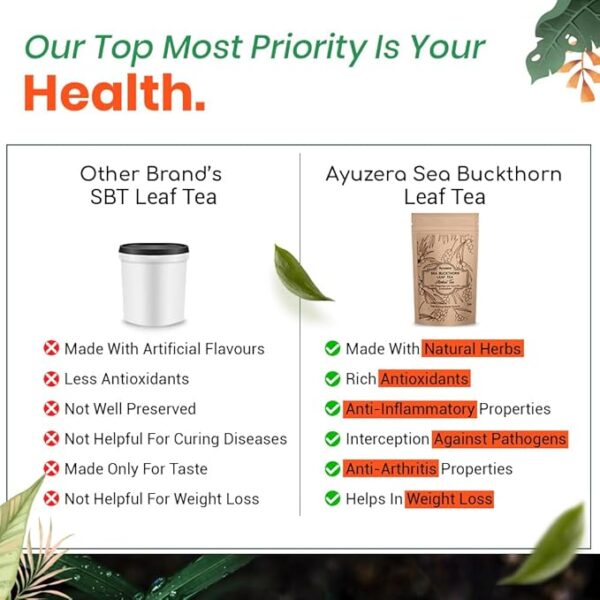 Seabuckthorn Leaf Tea 50g - Image 6